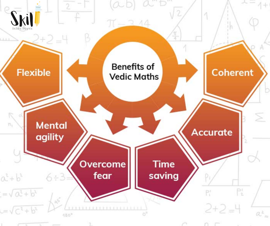 Benefits Of Vedic Maths
